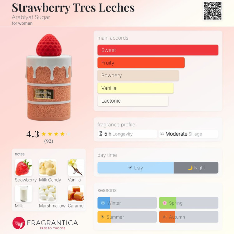 ادکلن عربیات شوگر مدل استرابری ترس لچز strawberry tres leches
